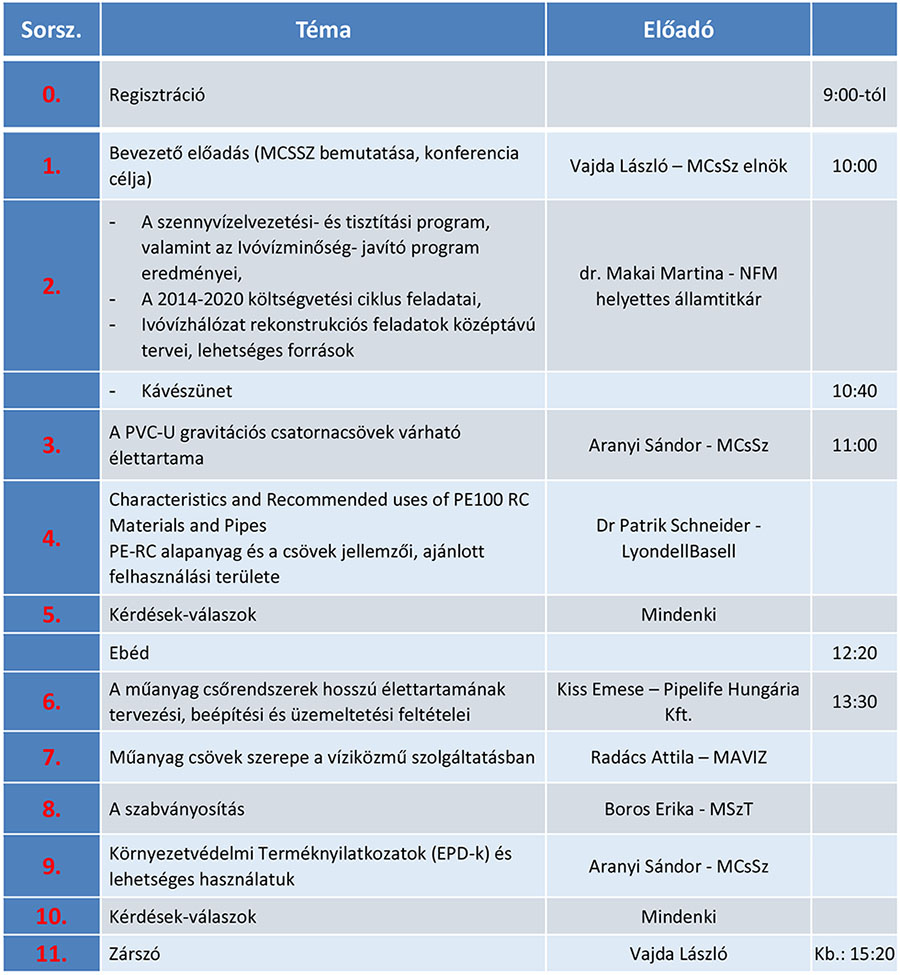 MCsSz Konferencia - Napirend - 20170126